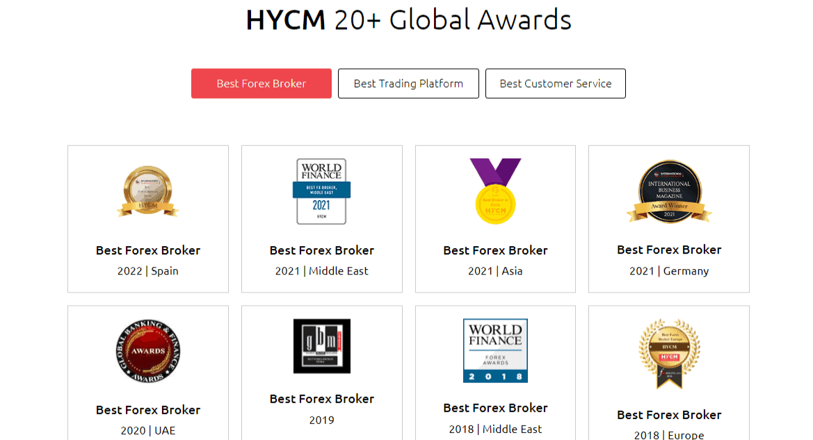 HYCM Awards
