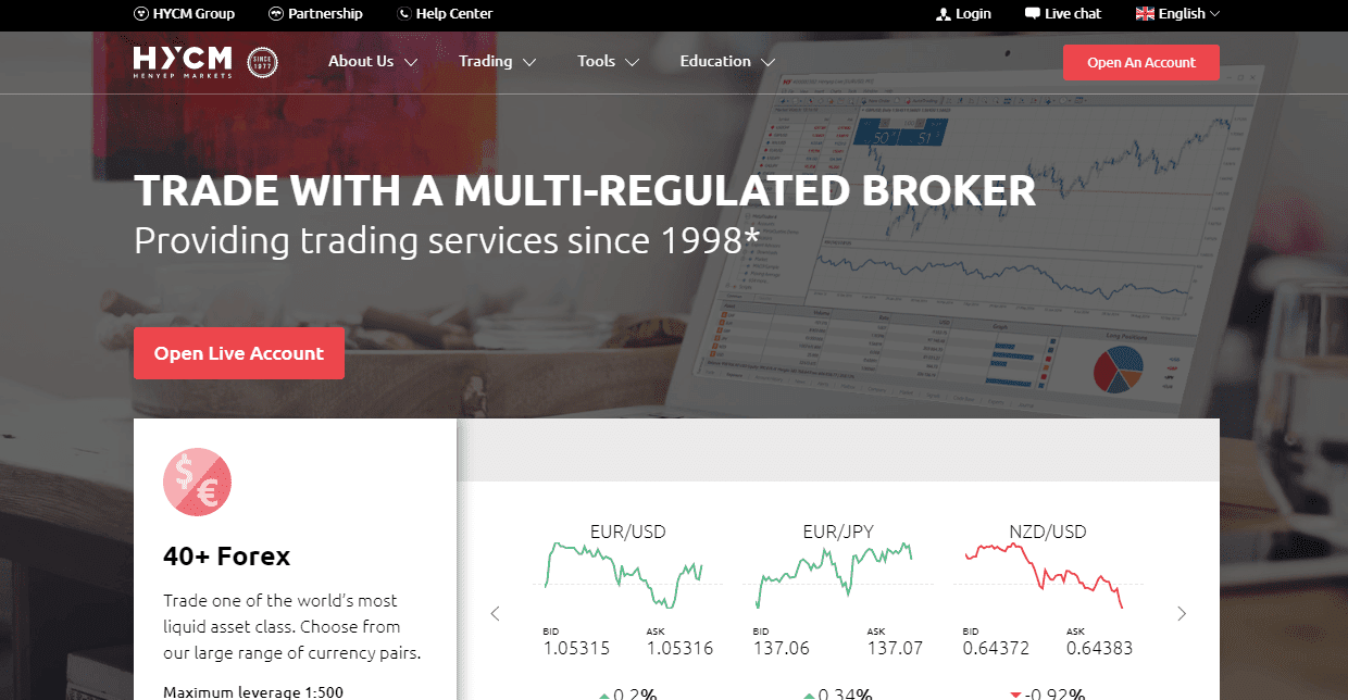 HYCM Review 