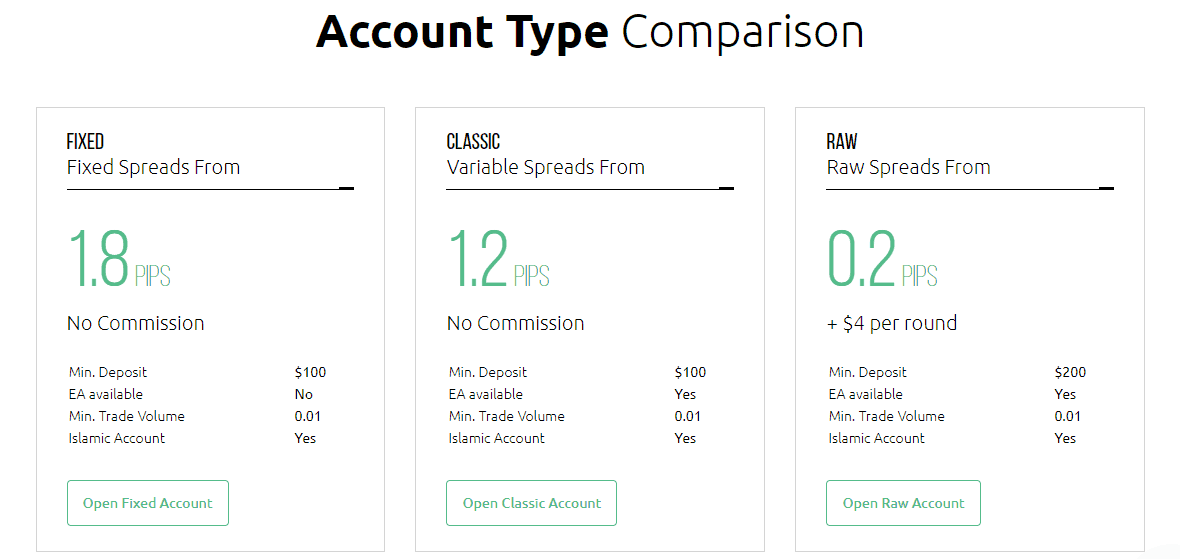 HYCM accounts