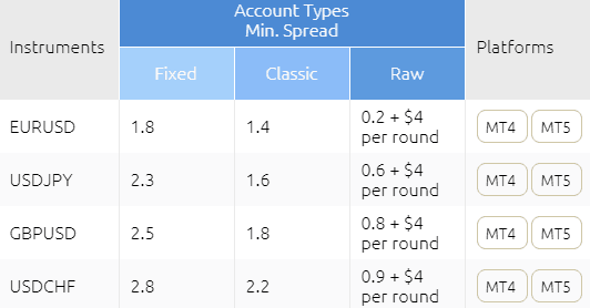 HYCM trading fee
