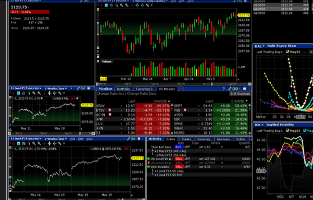 Interactive Brokers review