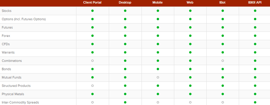 Interactive Brokers products