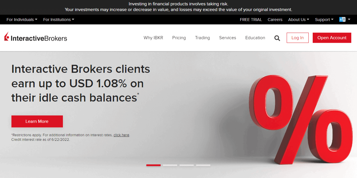 Interactive Brokers Review