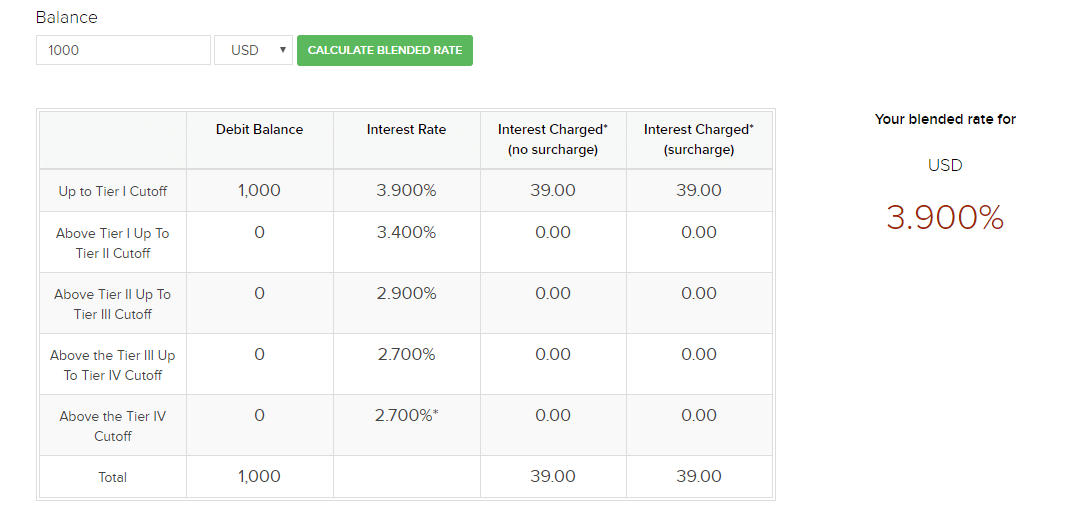 Interactive Brokers interest charge