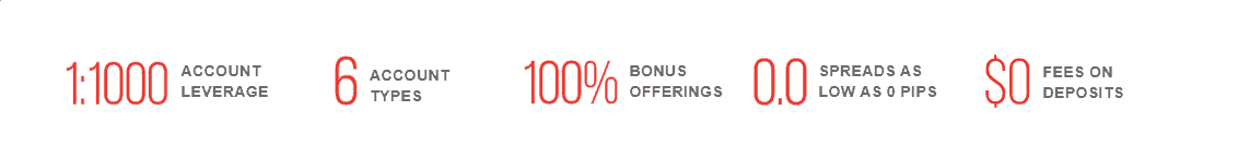 HotForex leverage HotForex leverage