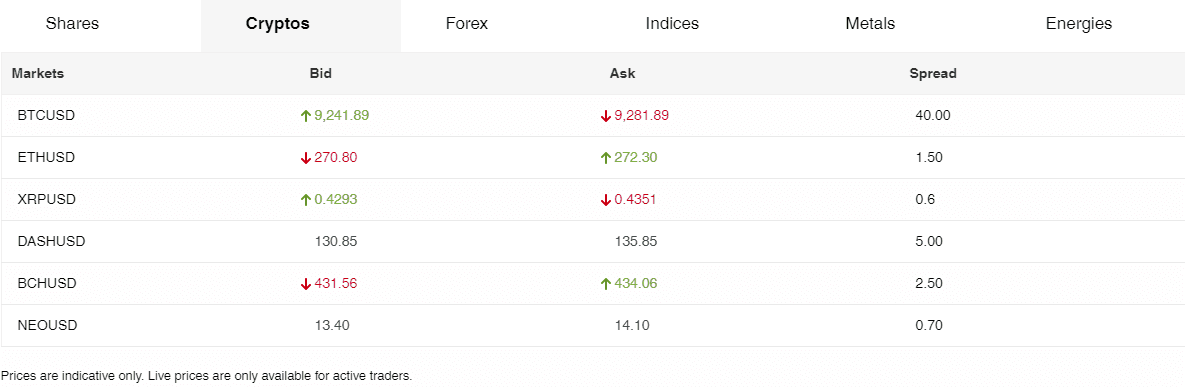 ThinkMarkets cryptotrading