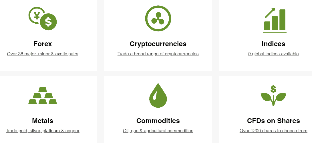 ThinkMarkets instruments ThinkMarkets instruments