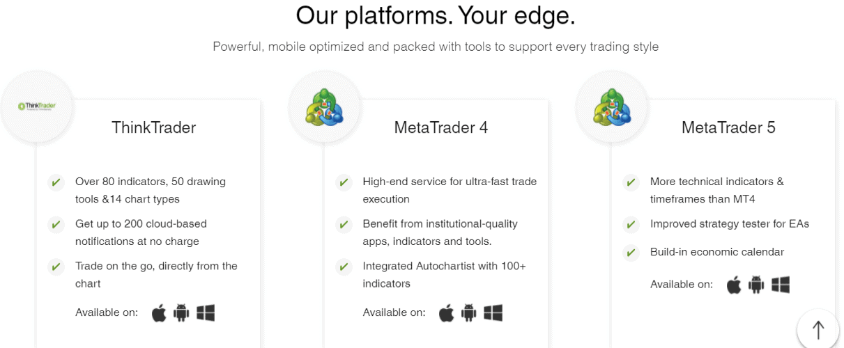 ThinkMarkets platfrom