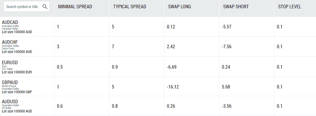 FBS spread FBS spread