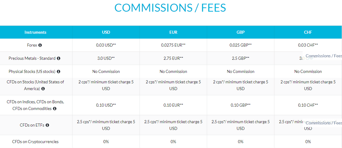 JFD Brokers costs