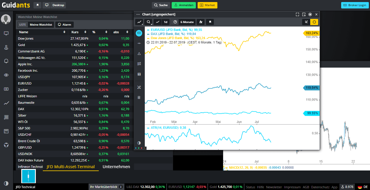 JFD Brokers platfrom