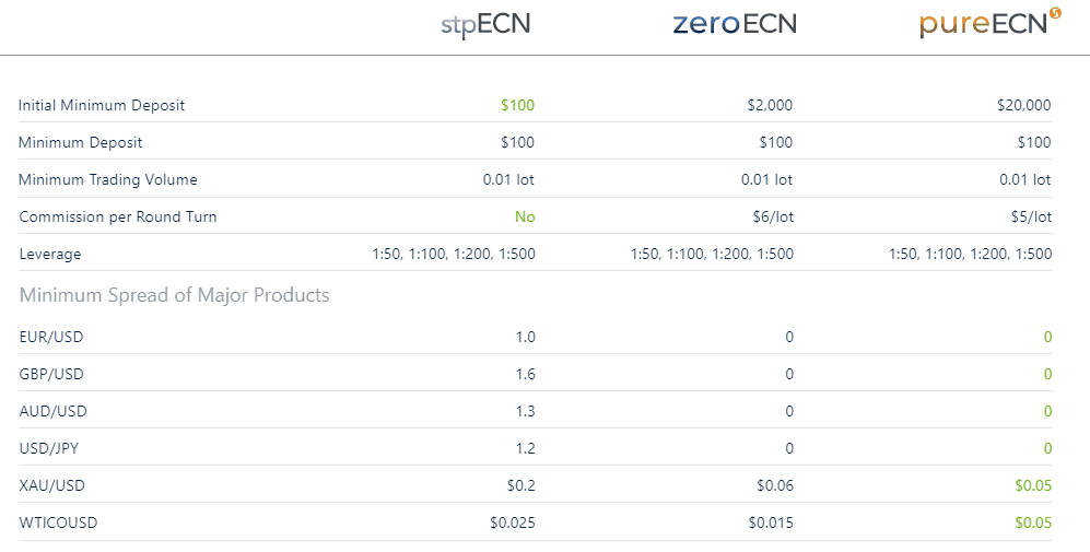 ACY Capital accounts