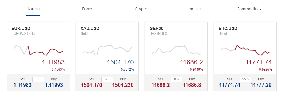 ACY Capital spread