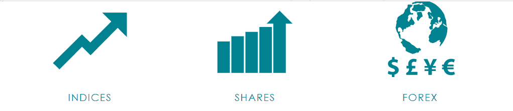 Spreadex markets