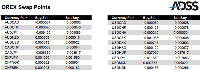 ADS Securities swap