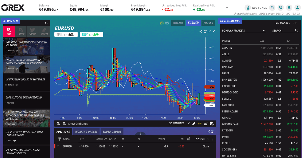 ADS Securities Review Trading Platform