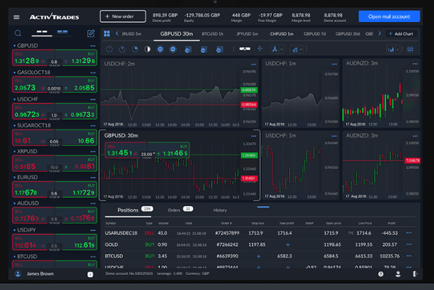 ActivTrades platform