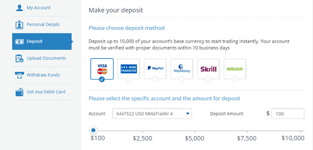 AvaTrade Deposits and Withdrawals AvaTrade Deposit