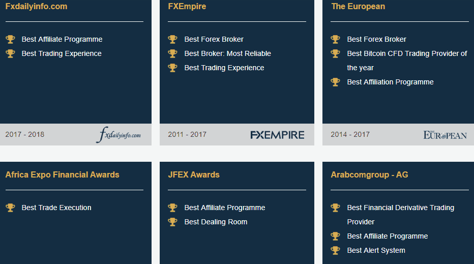 AvaTrade awards AvaTrade awards