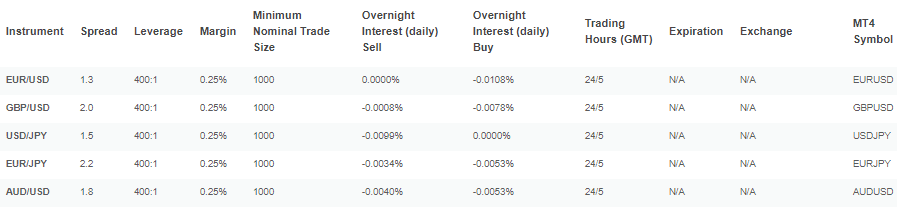 AvaTrade Overnight fee AvaTrade fees