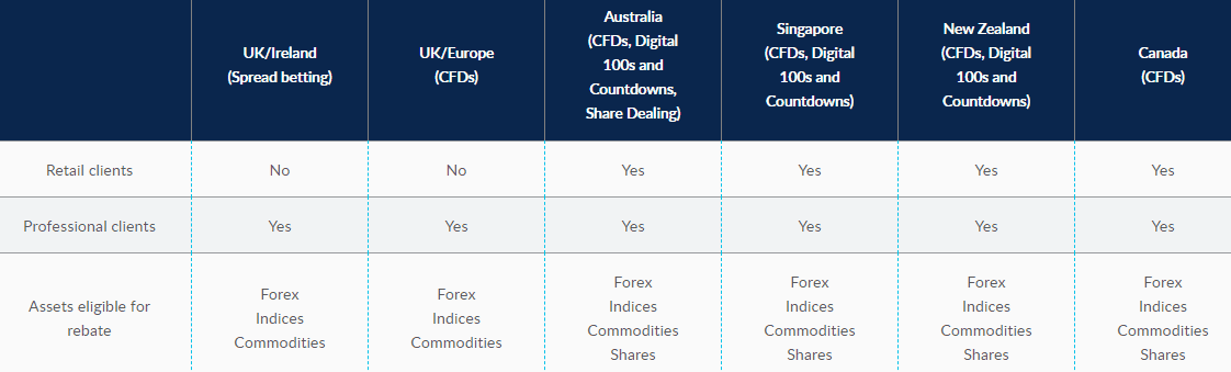 CMC Markets accounts