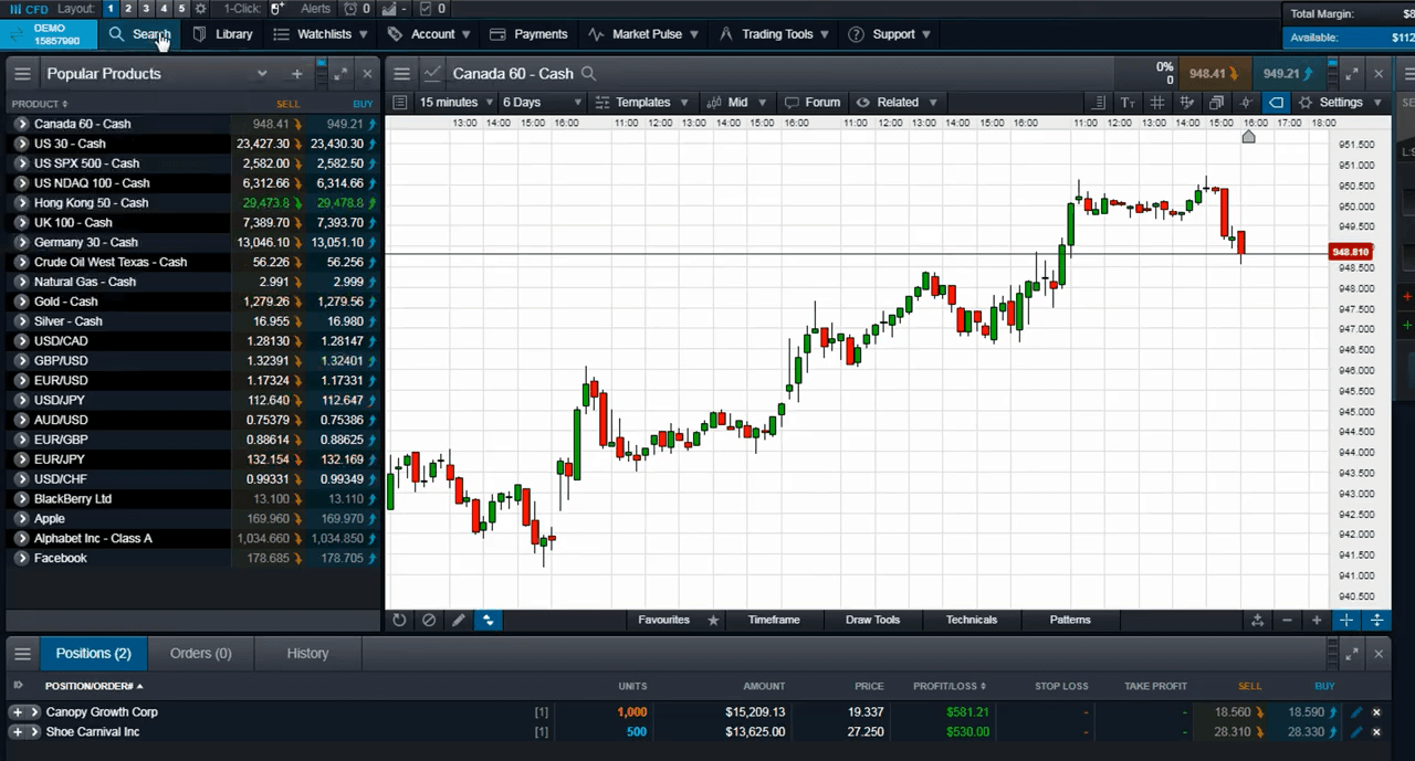 CMC Markets platform