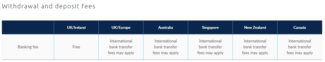 CMC Markets withdrawal fee