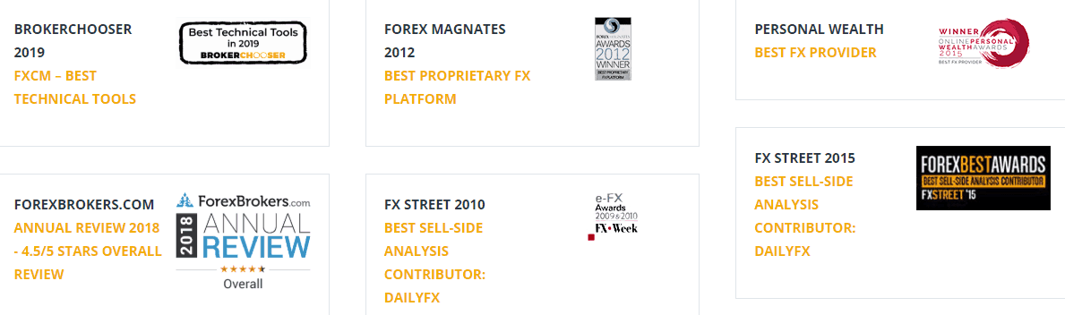 FXCM awards