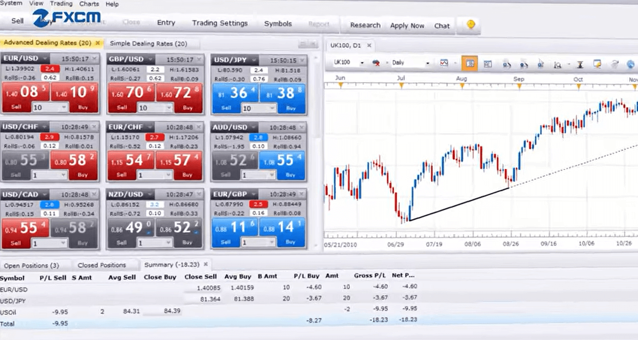 FXCM platform