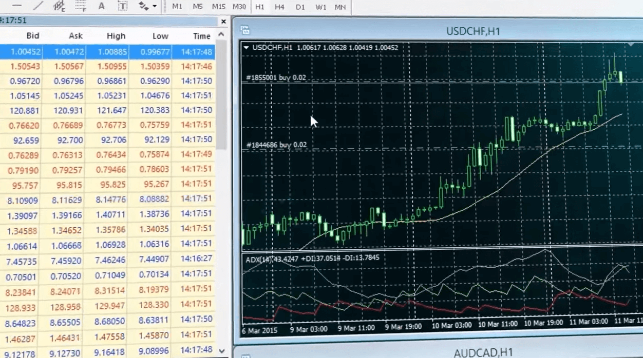 Fxtm Calculator Fxtm Review 2022 Is Fxtm Good Safe Legit Or A Scam