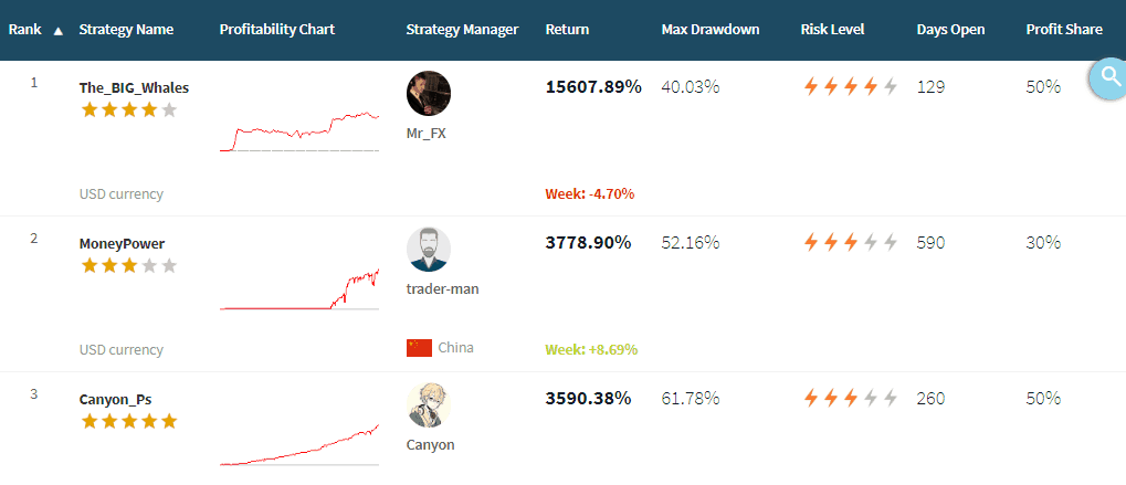 FXTM strategy managers FXTM strategy managers