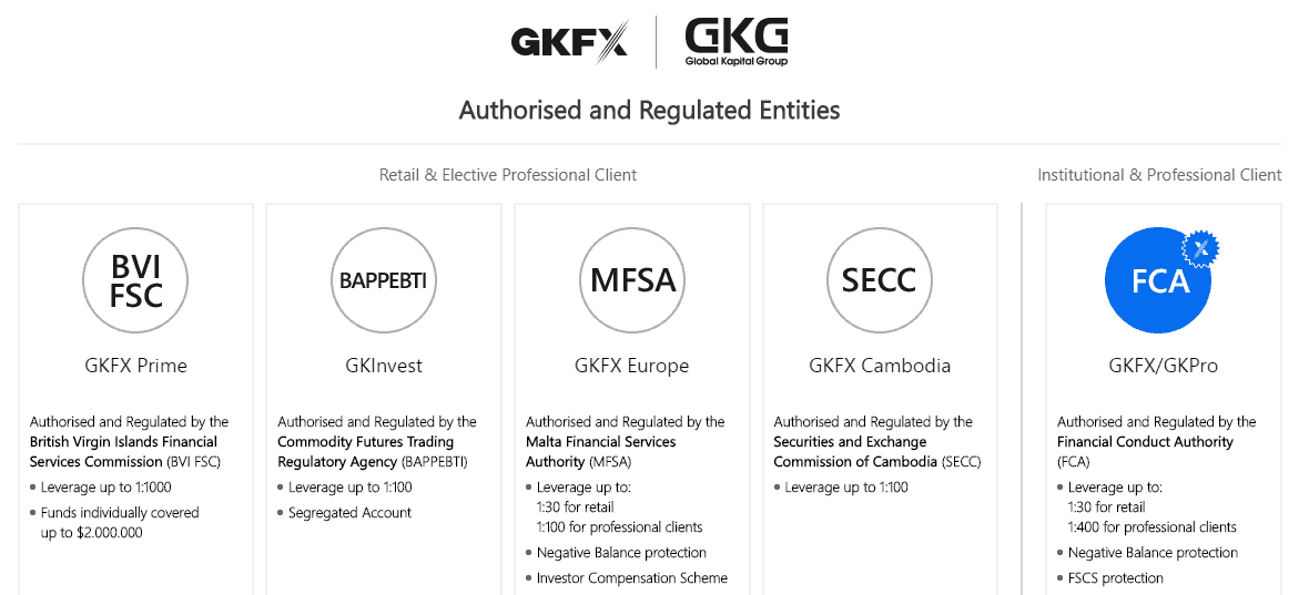 GKFX GKPro regulation