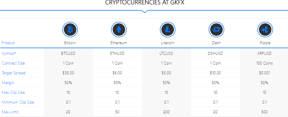 GKFX cryptocurrency