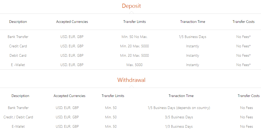 GKFX deposit and withdrawal