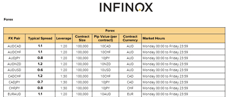 Infinox spread