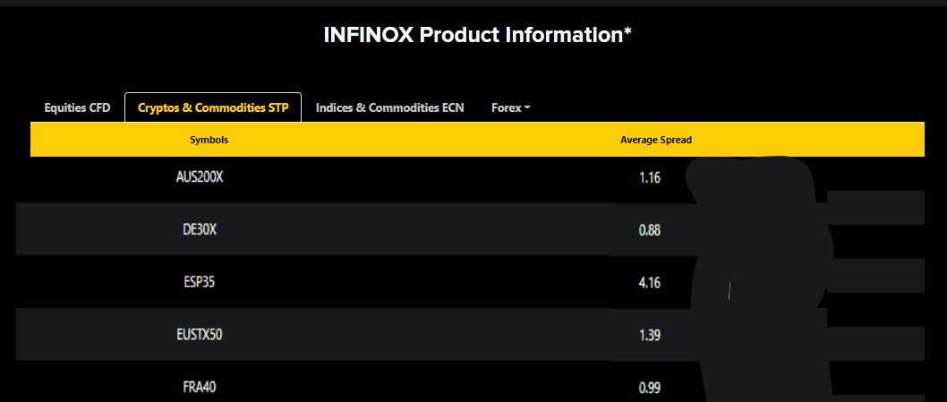 Infinox spreads