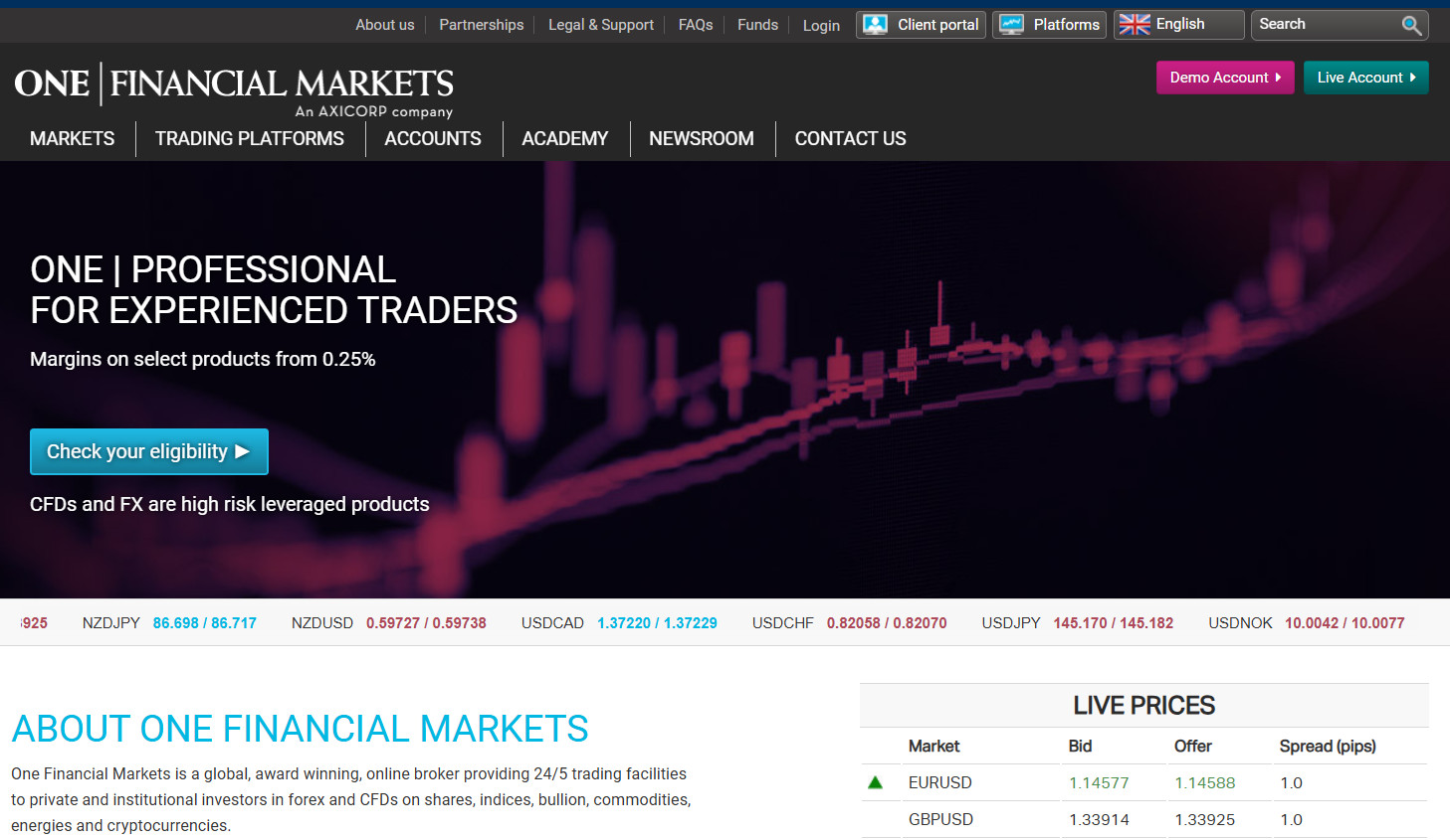 One Financial Markets Website Review