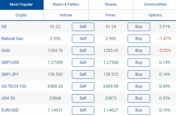 Plus500 spreads