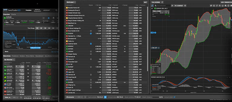 Saxo Bank platfrom