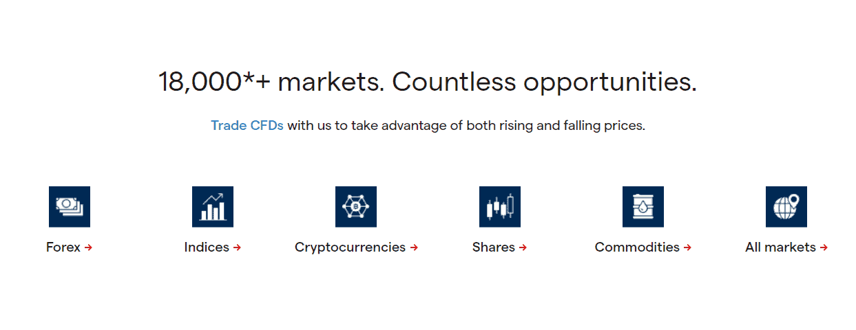 IG Review Trading Instruments