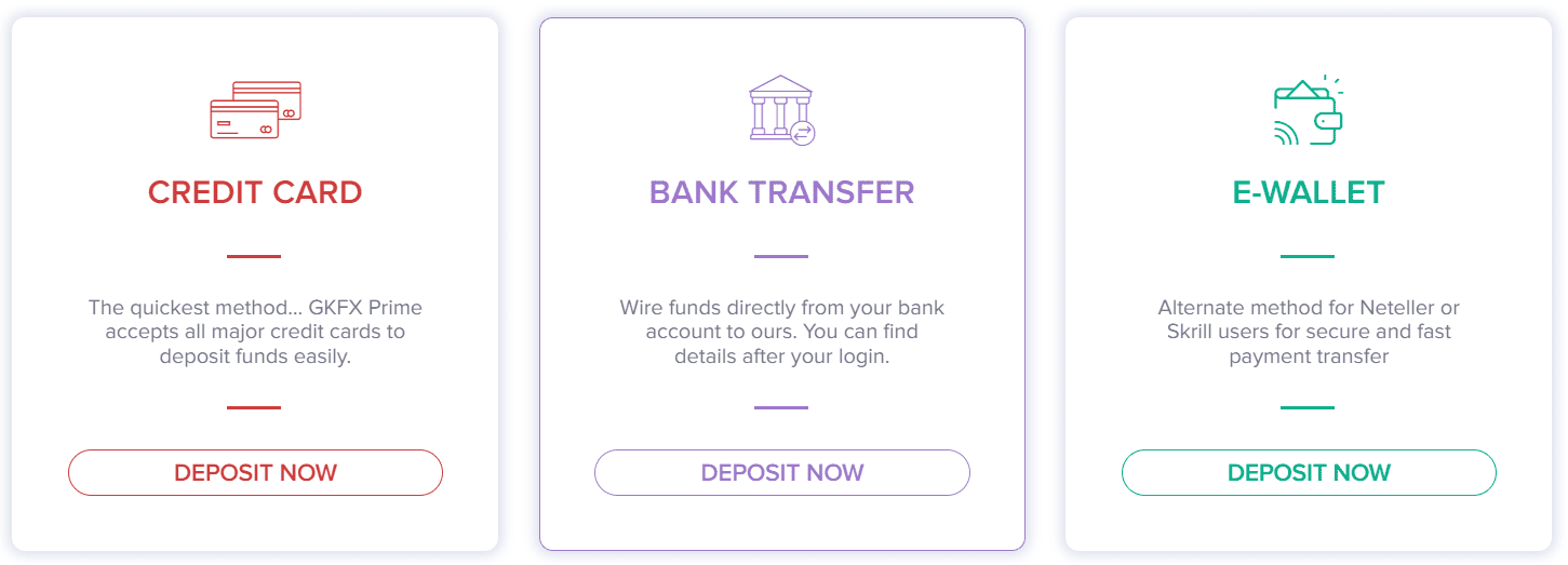 GKFX Prime Review Deposits and Withdrawals GKFX Prime Review Deposits and Withdrawals