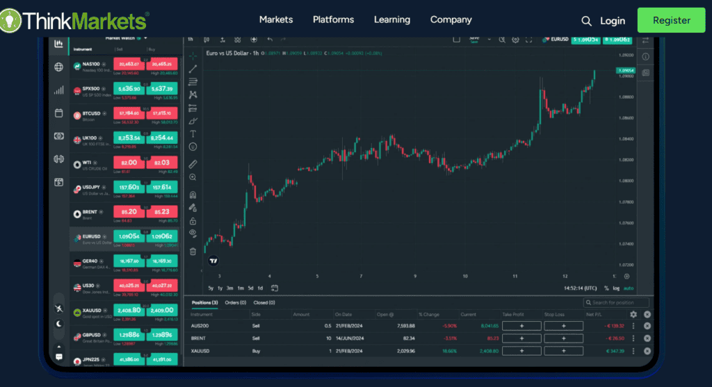 ThinkMarkets Forex Review 2026: Broker Insights on Fees and Spreads