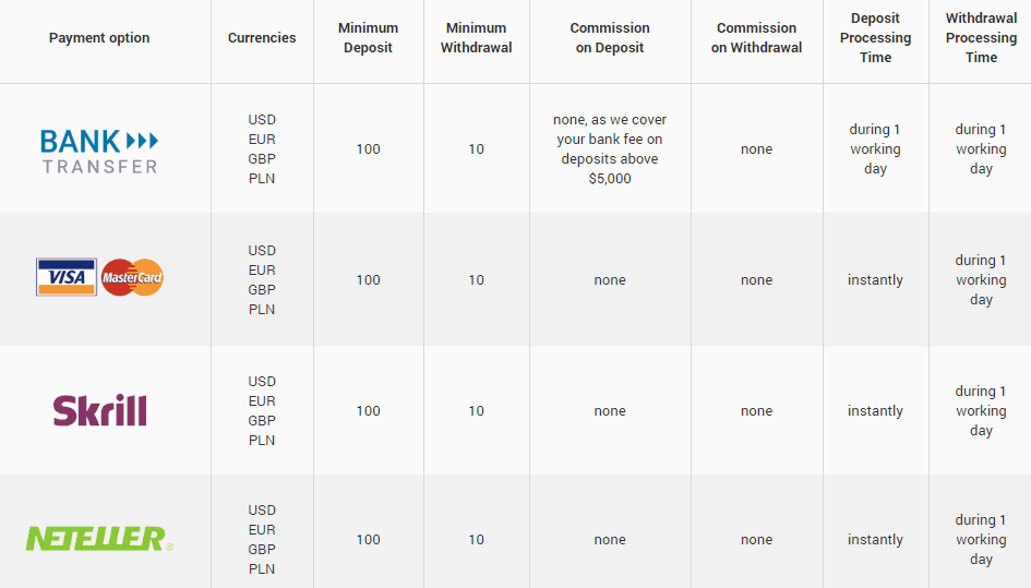 Tickmill payment methods