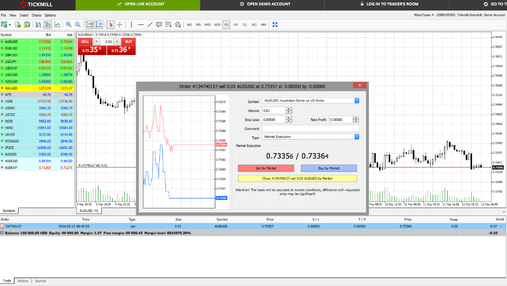 Tickmill platform