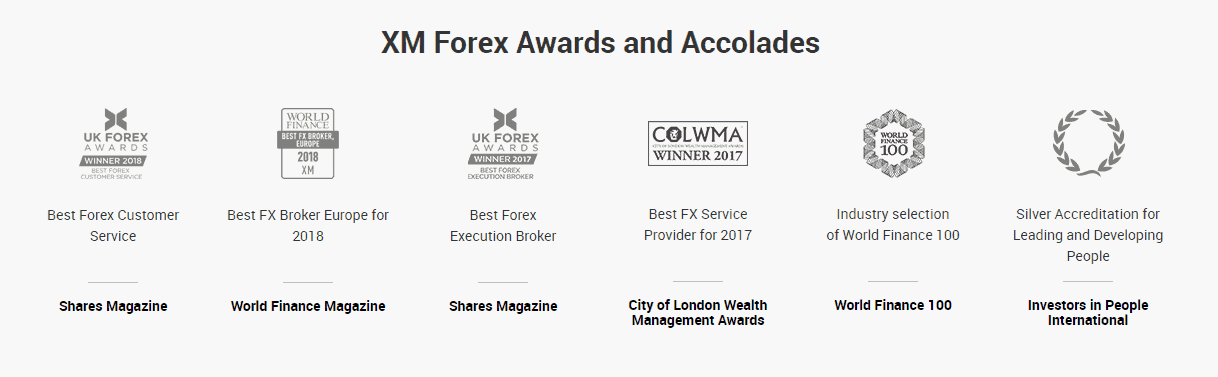 XM Forex Awards