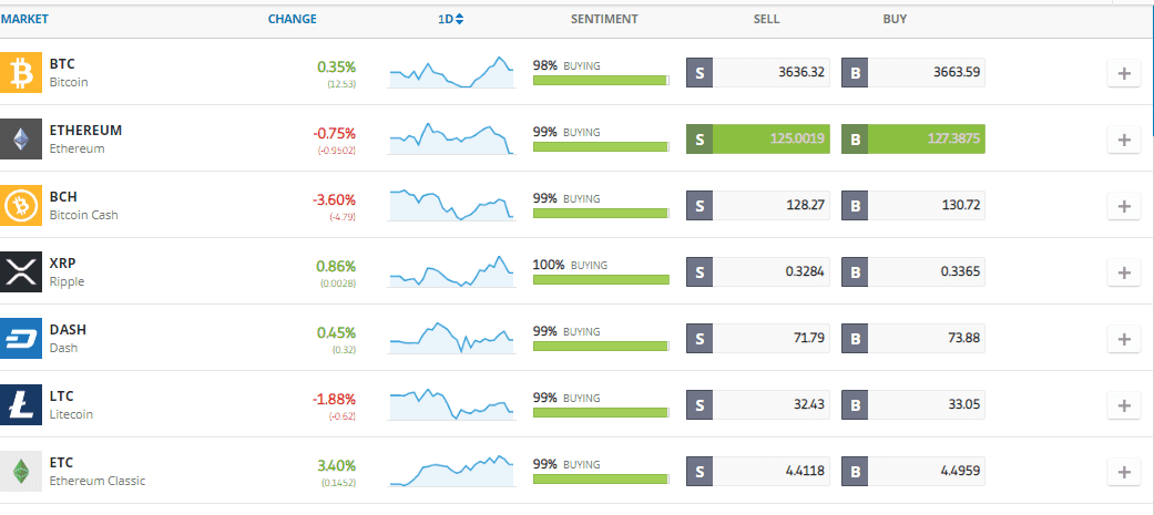 eToro cryptocurrencies