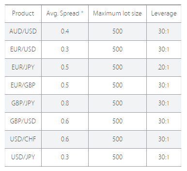 ATC Brokers spread