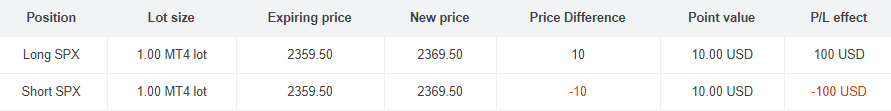 ATC Brokers swap