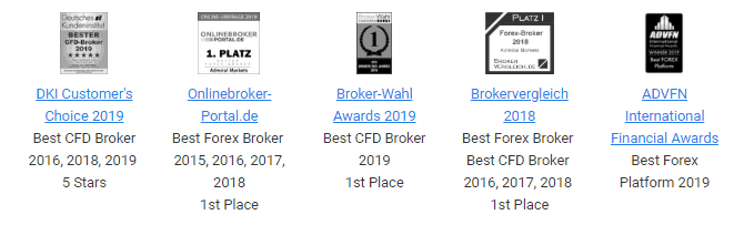 Admiral markets awards
