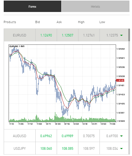 Aetos spread